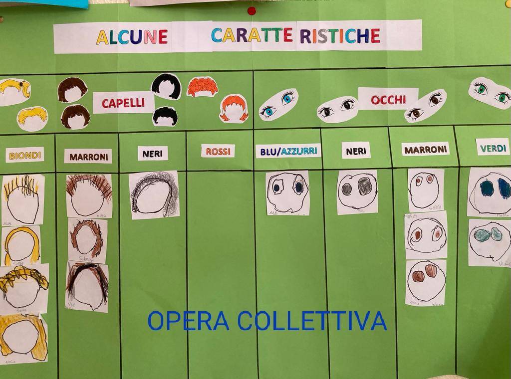 Scuola dell'infanzia "Isola del tesoro" - Progetto Oltre l'apparenza 2021/2022